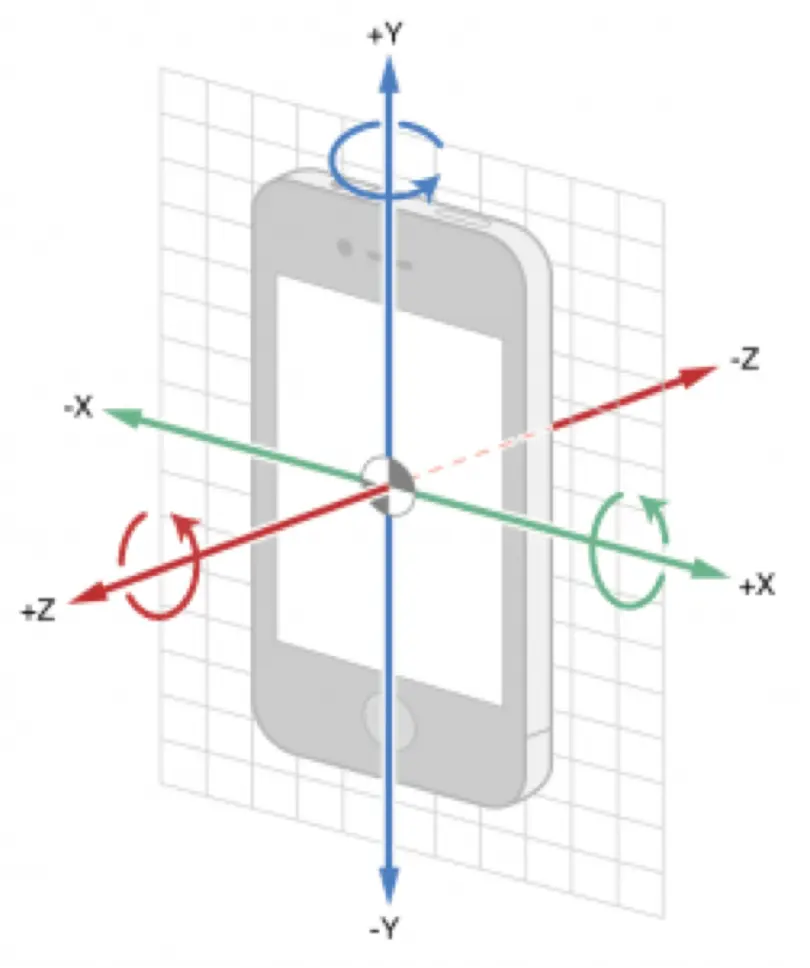 梶研 [端末座標を世界座標に]