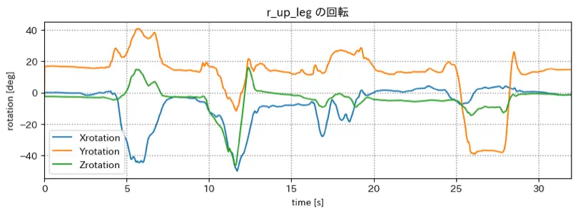 梶研 [mocopi センシング の環境を整える]
