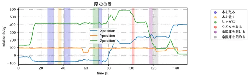 梶研 [mocopi と action slam2]